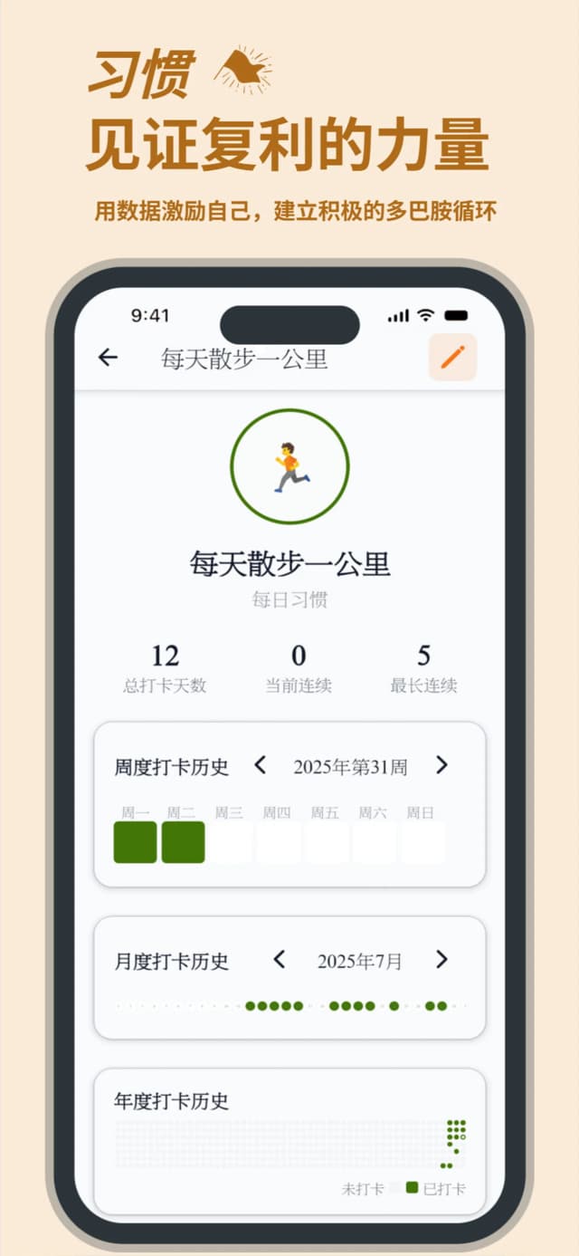 Habit formation and tracking functionality