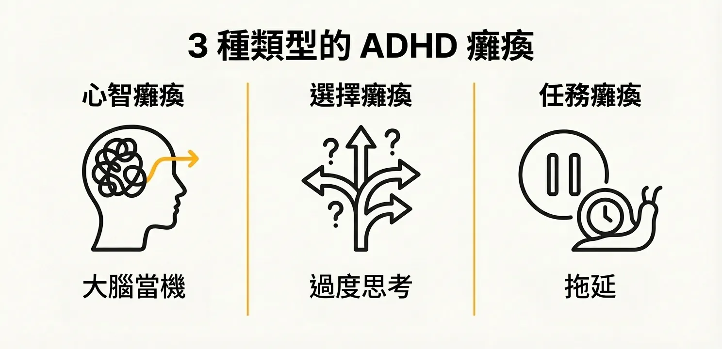 ADHD 癱瘓的 3 種類型