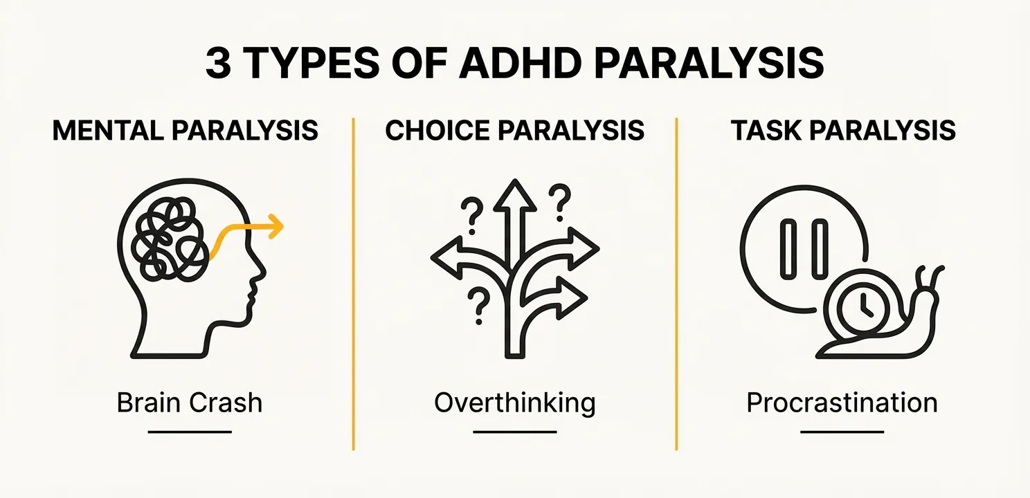 The 3 Types of ADHD Paralysis