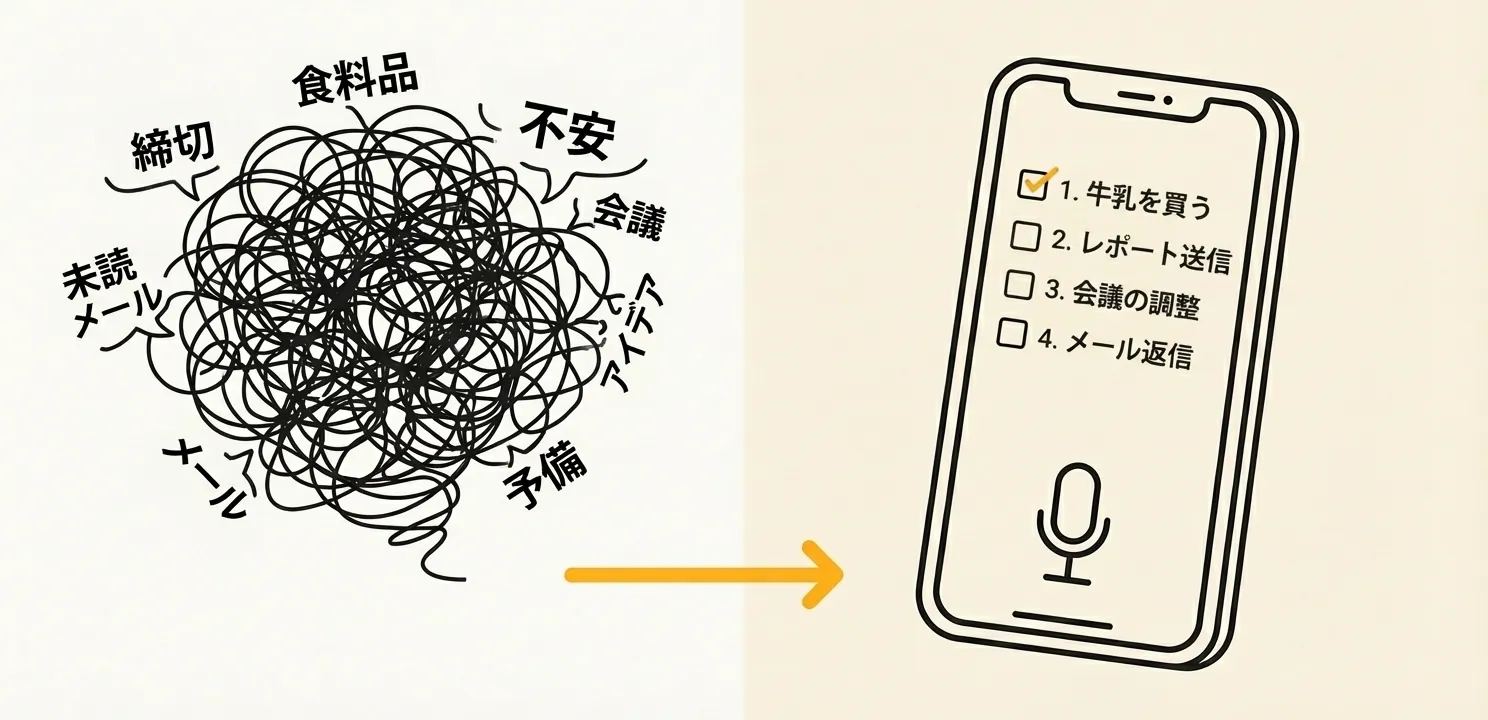 Dopamind音声入力で思考が整理されたチェックリストに変換される様子