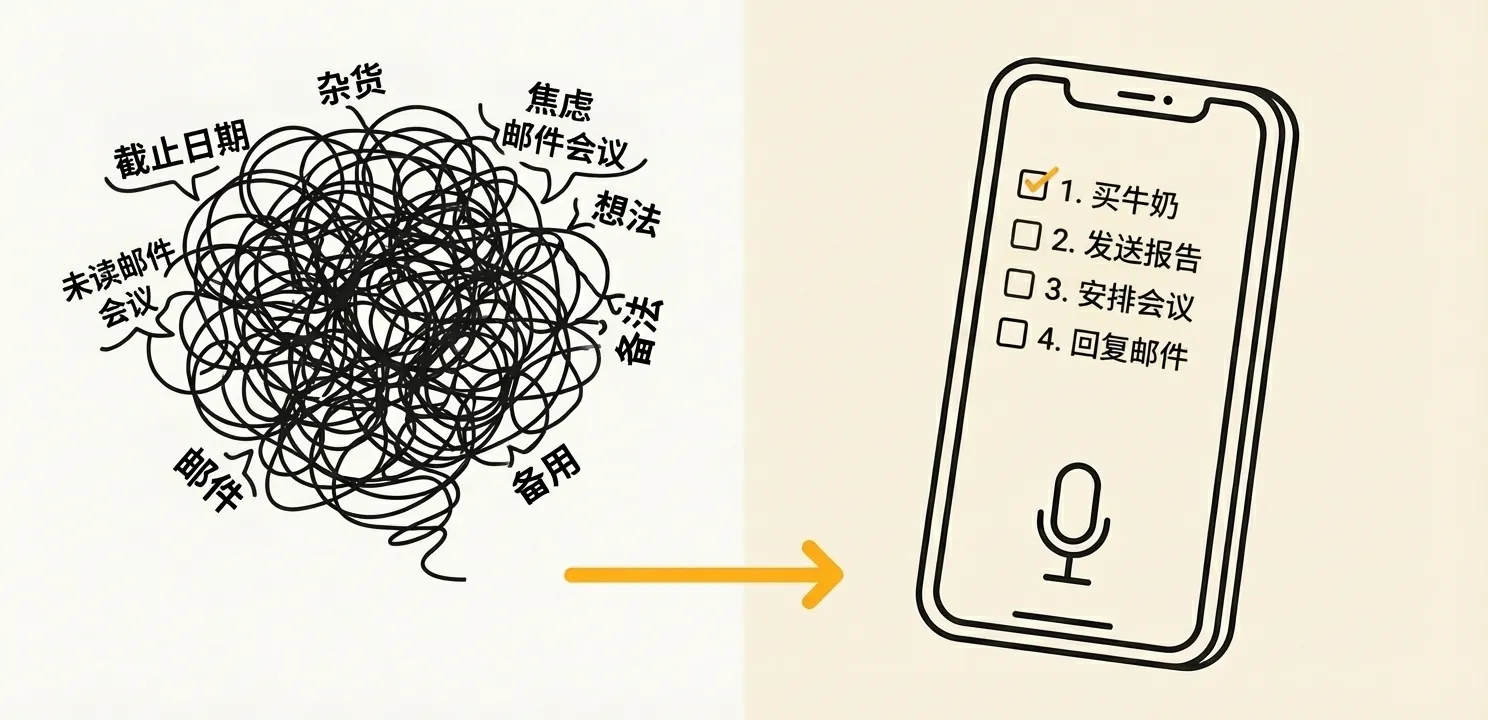 使用 Dopamind 语音输入将思绪整理成清晰的待办清单